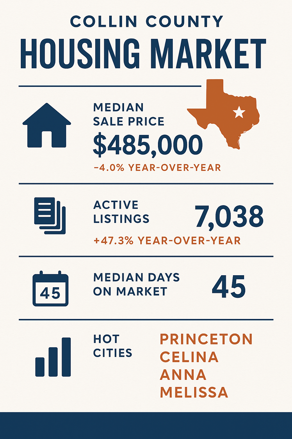 Collin County Real Estate The Need To Know Update
